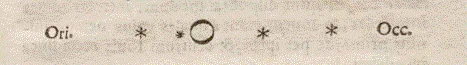 Galileo sketch of Jupiter showing changing positions of its moons