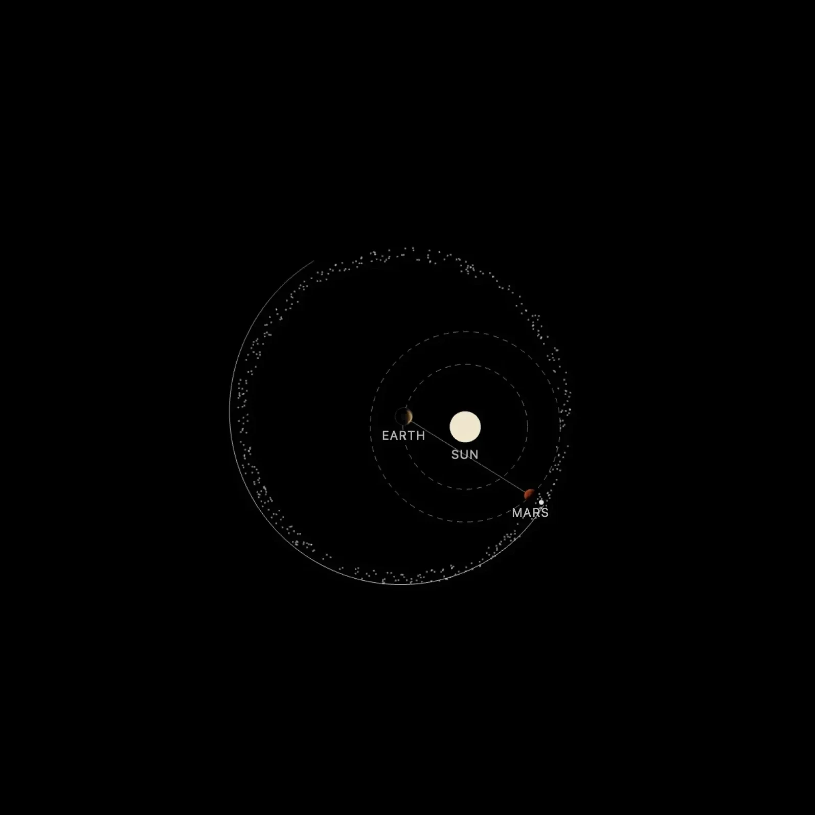 Retrograde Motion of Mars