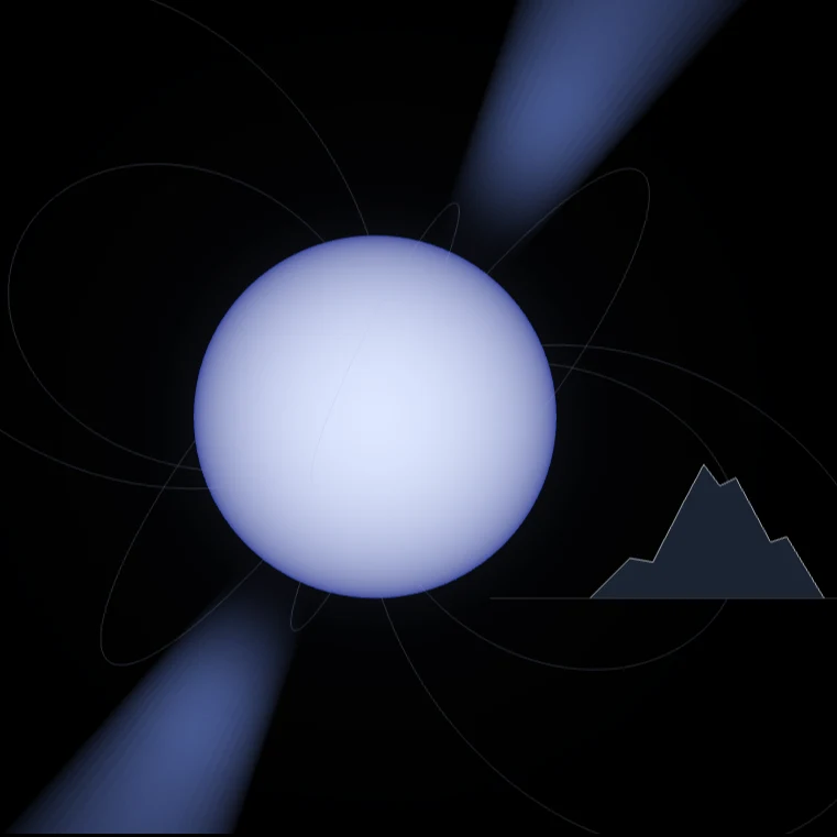 Neutron Star Size Comparison