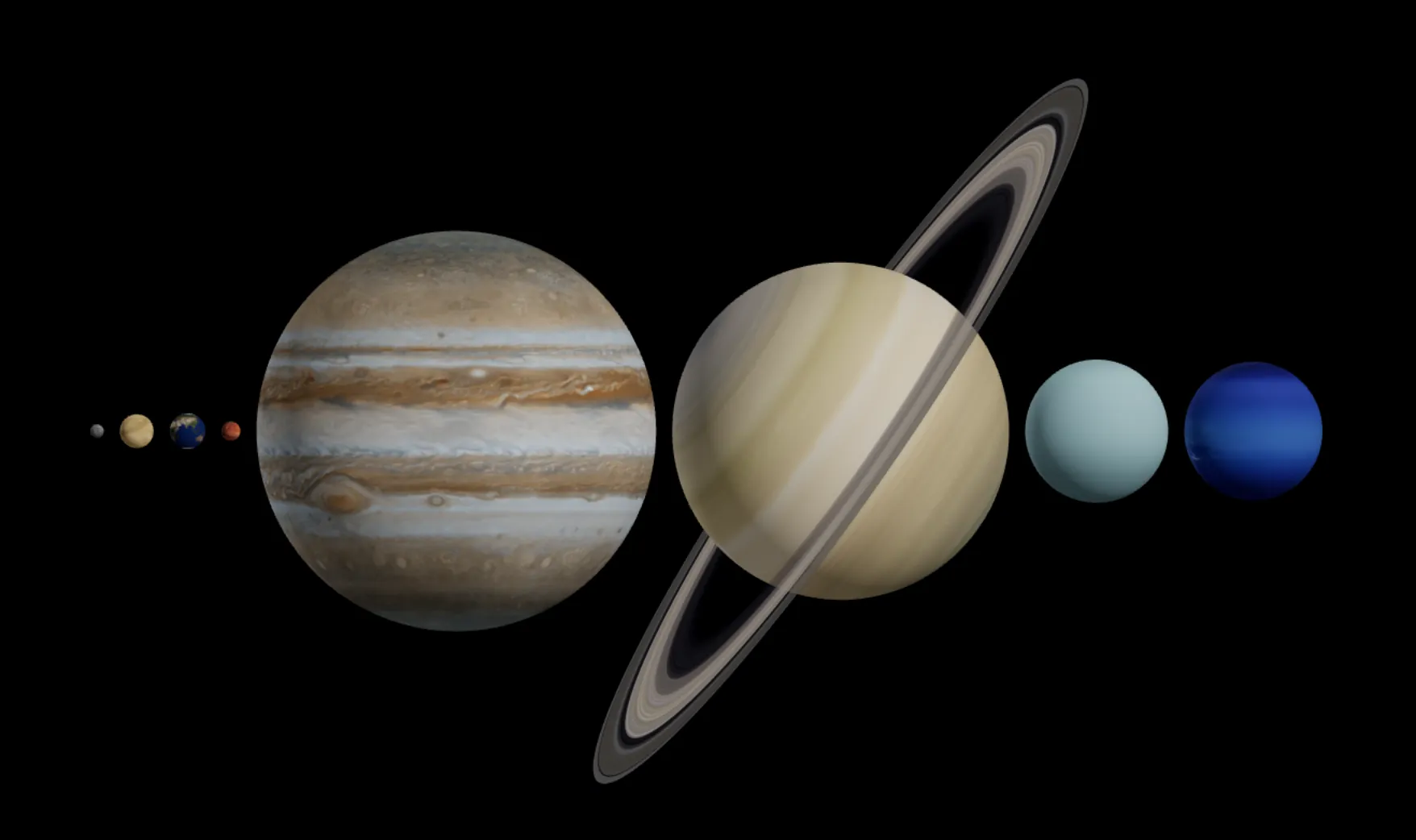 Solar System Planets in a Row